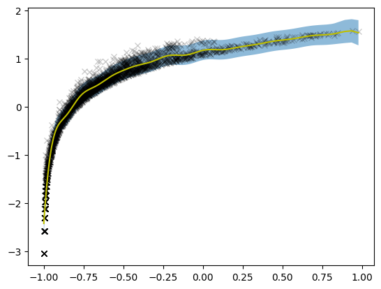 ../_images/notebooks_03_GPs_10_2.png