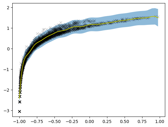../_images/notebooks_03_GPs_19_1.png