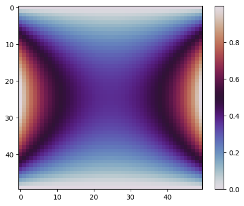 ../_images/notebooks_05_Boundary_Value_PDEs_23_1.png