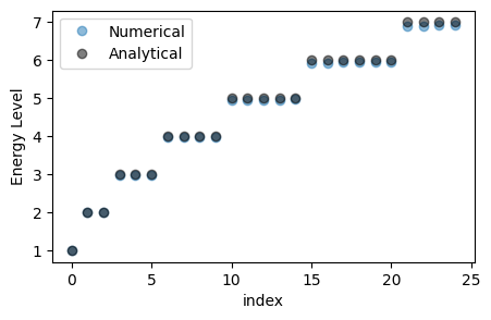 ../_images/notebooks_06_PDE_Eigenvalue_Problems_11_0.png