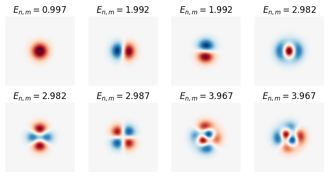 ../_images/notebooks_06_PDE_Eigenvalue_Problems_13_0.png